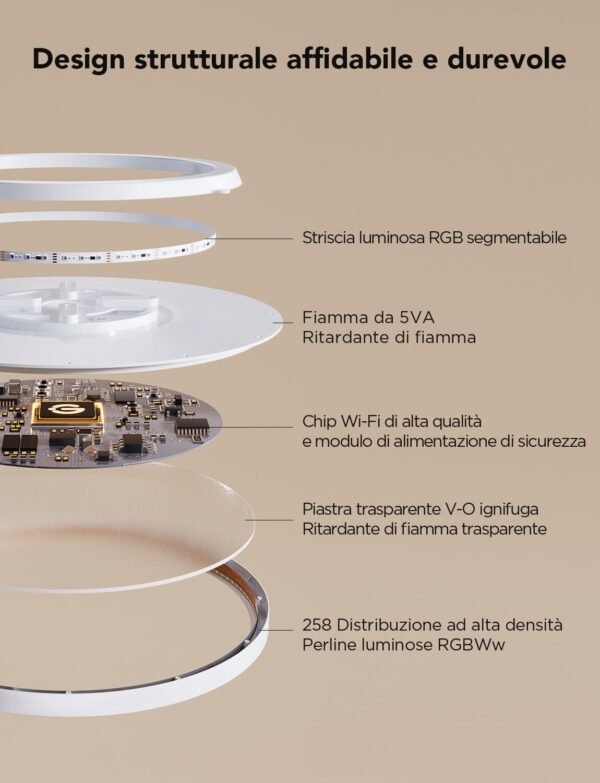Govee RGBIC LED Plafoniera, Plafoniera Intelligente da 30 cm, 2400LM 2200-6500K Plafoniera a Incasso con 16 Milioni di Colori Fai Da te, Plafoniera per Camera da Letto, Soggiorno, Corridoio, Cucina - Image 8