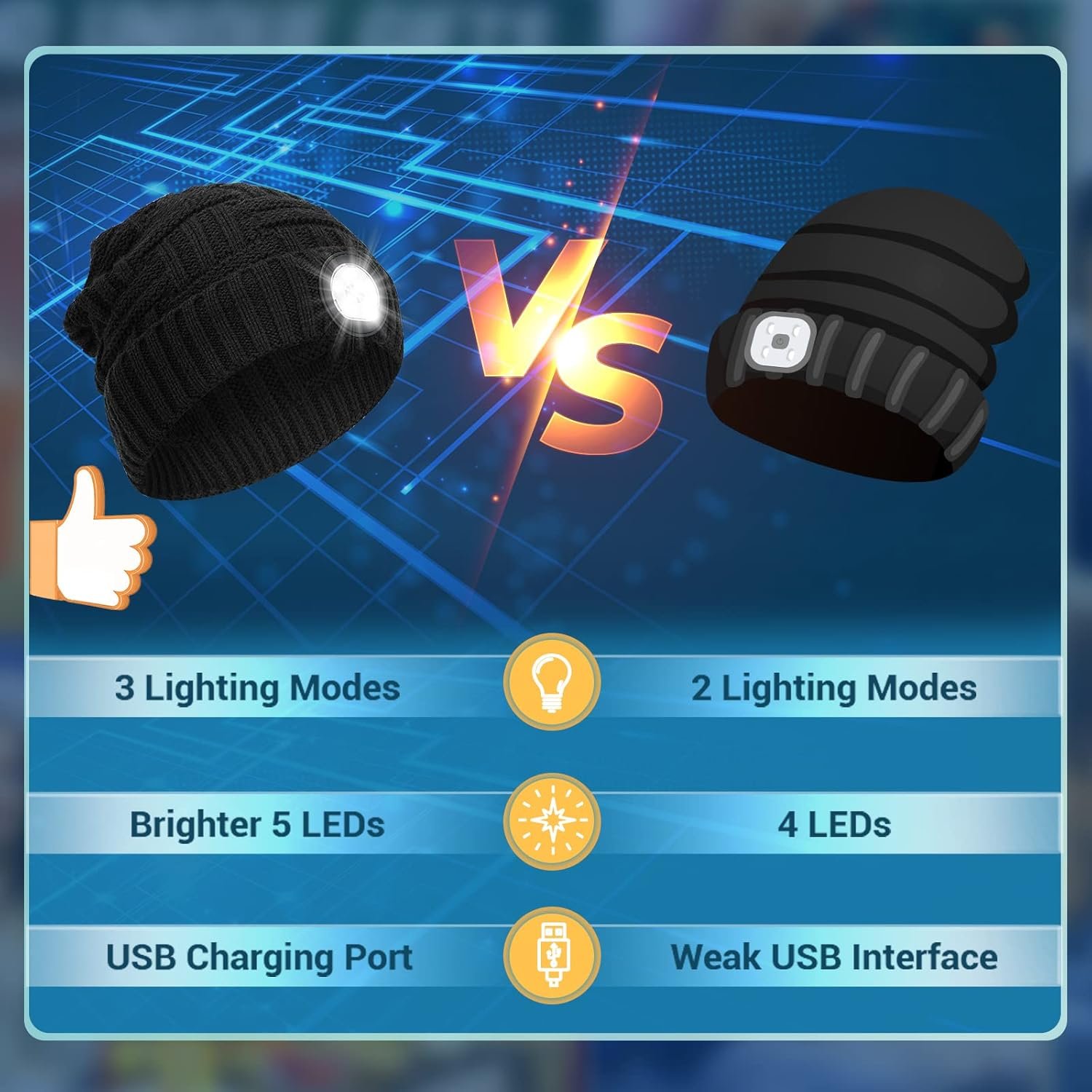 HIGHEVER Idee Regalo Uomo Gadget Tecnologici - Regali Natale Originali Cappello con Luce LED, Idee per Regali Originali Uomo papà Lui, Ciclismo Running Regali Utili Gadget, Calendario Avvento - Image 4