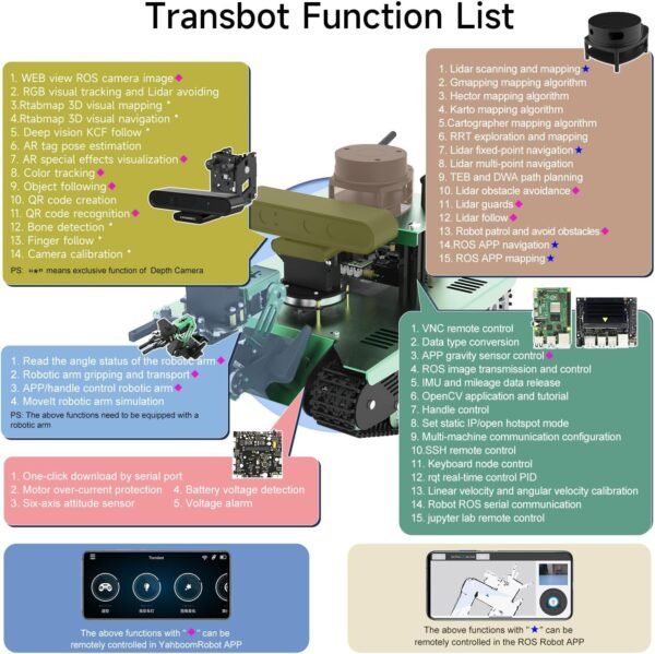 Yahboom Jetson Nano B01 AI Kit robotico con radar Silan A1 ROS Smart Tank Car Kit braccio robot fai da te per adulti SLAM Costruisci mappe, Navigazione autonoma (Con Nano B01 Ver.V) - Image 4