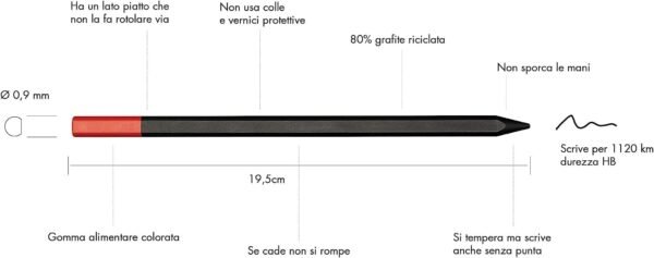 Perpetua Matite HB Ergonomiche in Grafite Ricilata e Gomma Colorata, Idea Regalo Ecologico, Lapis hb Disegno Professionale, Artistico e per Scrivere, Matita Quasi Infinita, Gadget Utili Compleanno - Image 3