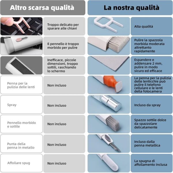 Ordilend Tutto in Uno Kit Pulizia Tastiera pc Computer Laptop Spazzola Pulisci Schermo per airpods iphone ipad macbook Tablet Auricolari Bluetooth Smartphone Earbuds Headphones Fotocamera con brevetto - Image 2