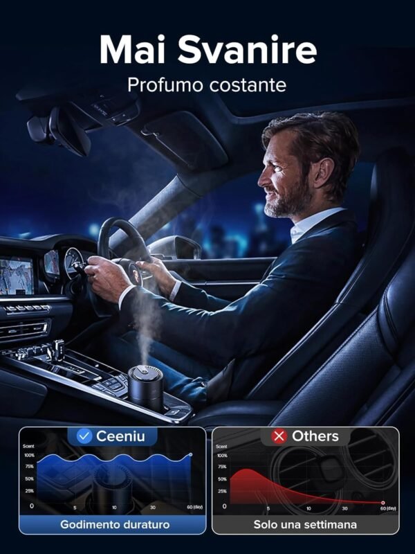 Ceeniu Profumatore Auto, Atomizzatore ad Ultrasuoni, con 3 Modalità, Auto On/Off, Batteria Integrata, Profumo Naturale da 45 ml, F26, Colonia - Image 3