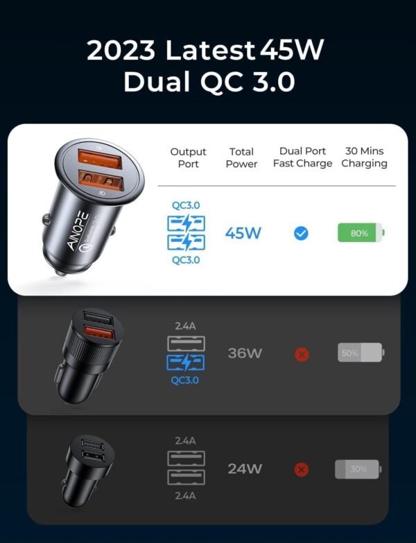 AINOPE Caricatore automatico, (doppia porta QC3.0) 36W / 6A (tutto metallo) Caricabatteria da auto Mini Caricabatteria auto Quick Charge Compatibile con tutti i telefoni cellulari - Image 3
