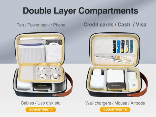 Luxtude Organizer elettronico da viaggio, piccolo organizer tecnologico, custodia rigida per caricabatterie, borsa tecnologica da viaggio, borsa elettronica portatile, accessori da viaggio per - Image 2