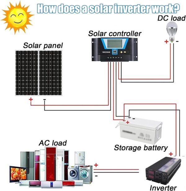 Mcamgiczin Convertitore di Potenza, Inverter Solare a Onda sinusoidale Pura Convertitore per Auto da 10000 W, 24/48 V per caricare e Alimentare Laptop, TV, Kindle, luci, Gadget per Auto,24V - Image 6