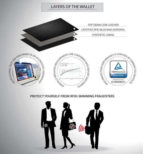 𝗞𝗢𝗥𝗨𝗠𝗔 Portafoglio da uomo con blocco Anti RFID, tasca portamonete bifold - Porta carte di credito intelligente - Marrone (SM-902HBR) - Image 7