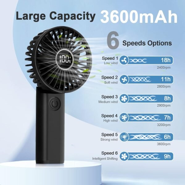Mini Ventilatore Portatile, 3600mAh Batteria Ventilatore USB Ricaricabile, Tascabile Ventilatore a Mano con 6 Velocità, Piccolo Ventilatori da Tavolo Pieghevole, Ventola Elettrico con Powerbank Nero - Image 2